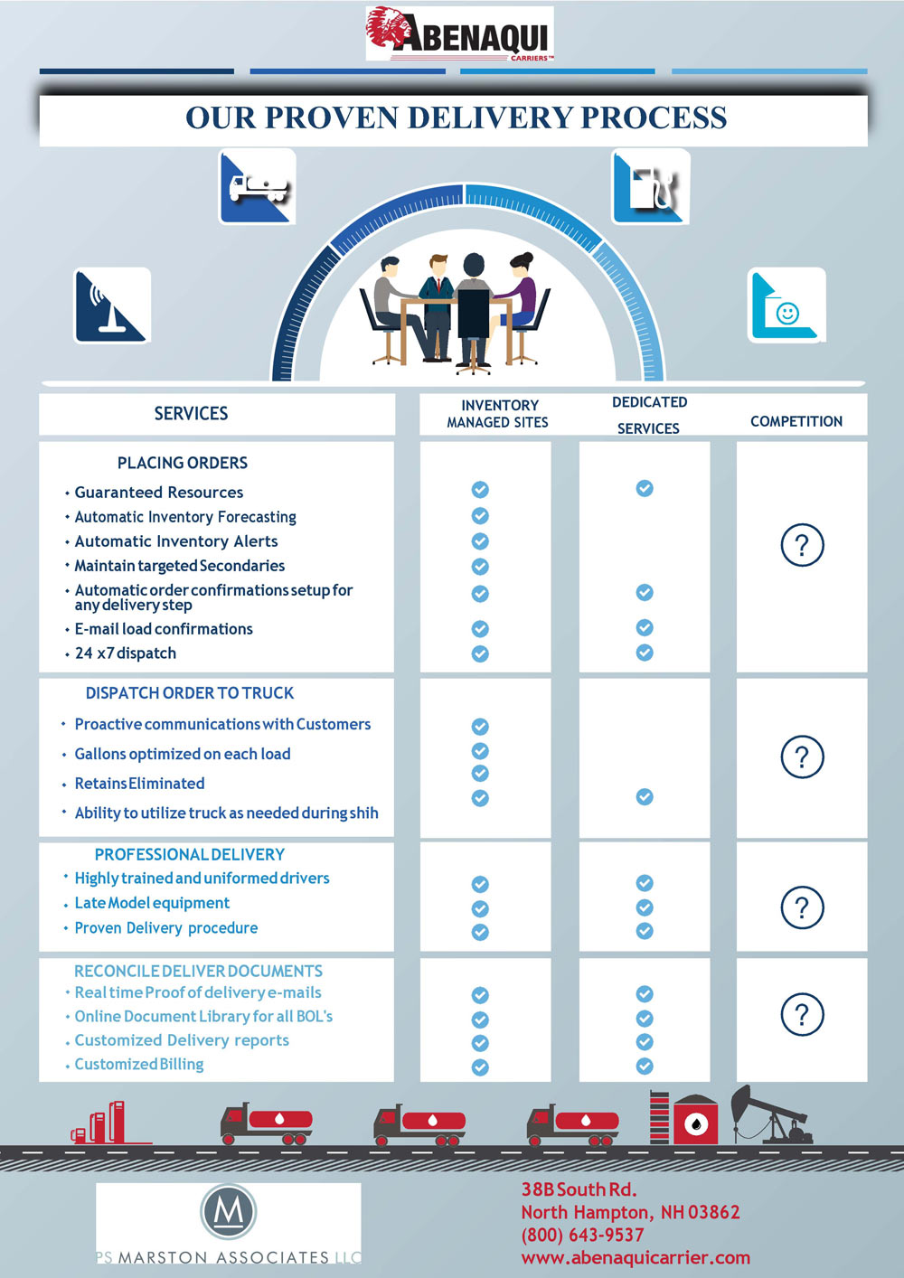 Abenaqui_proven_process-optimized Abenaqui_proven_process-optimized