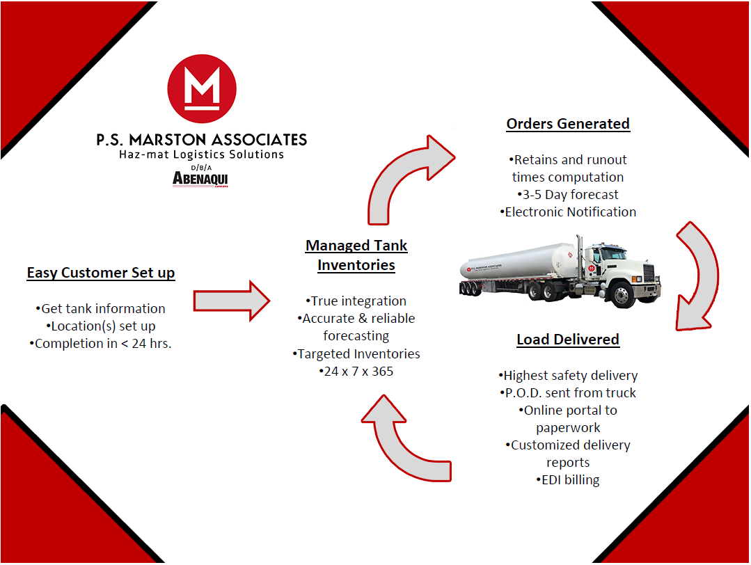 MARSTON ASSOCIATES MARSTON ASSOCIATES
